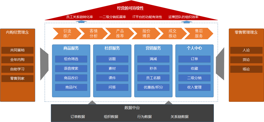 产品经理，产品经理网站